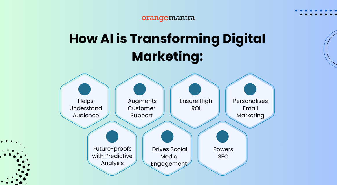 How Ai is Transforming Digital Marketing​