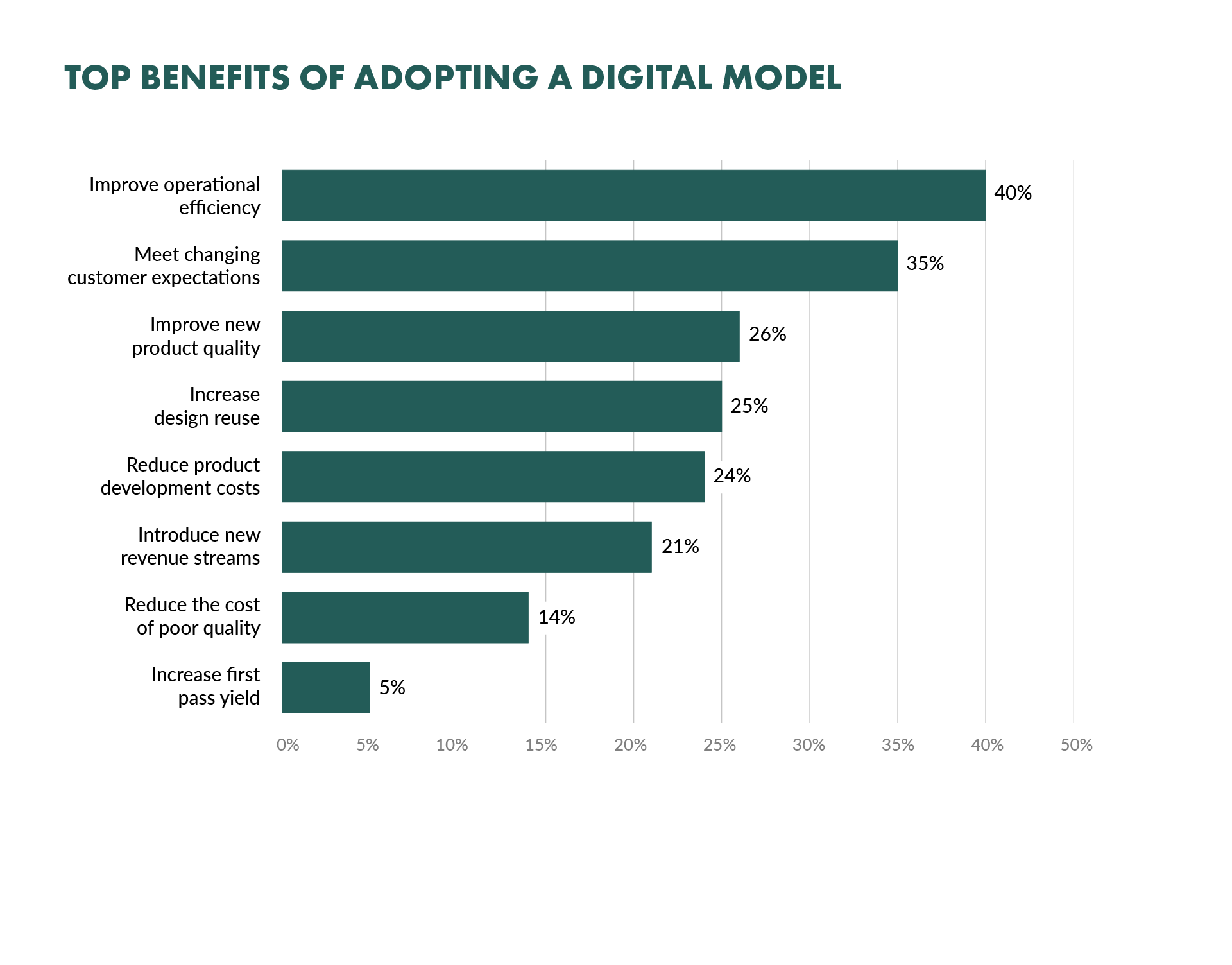 How Digital Transformation is Driving Customer Experience​