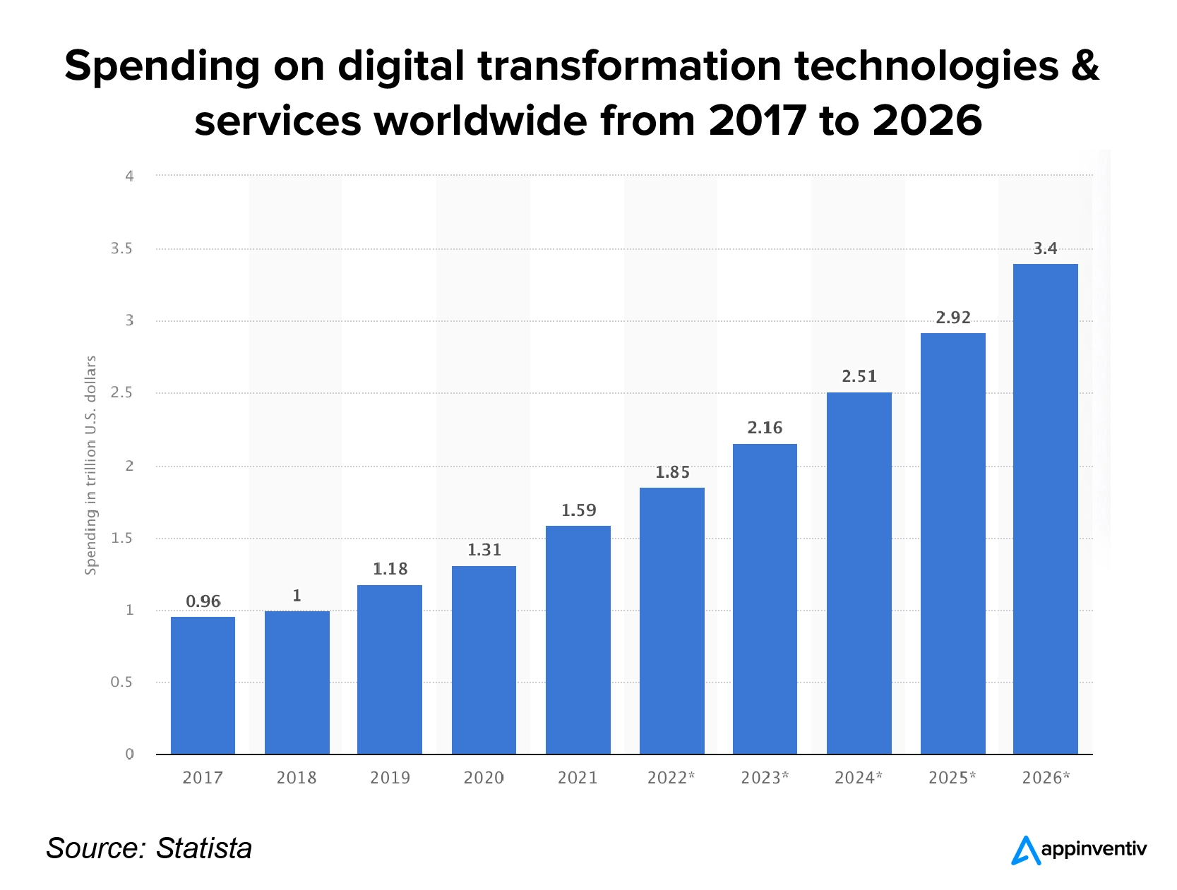 How Much Does Digital Transformation Cost​