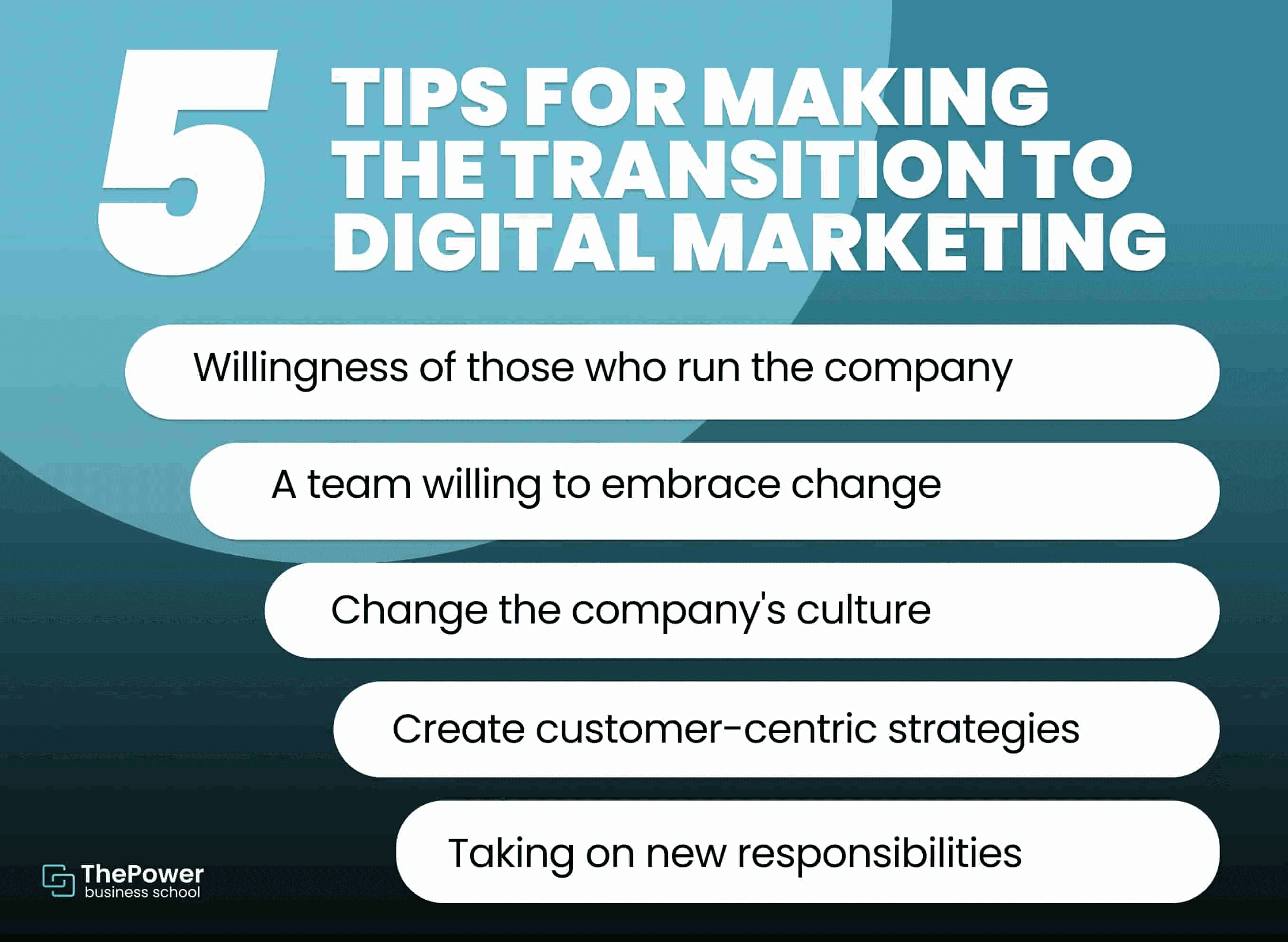 What is Digital Transformation in Marketing​