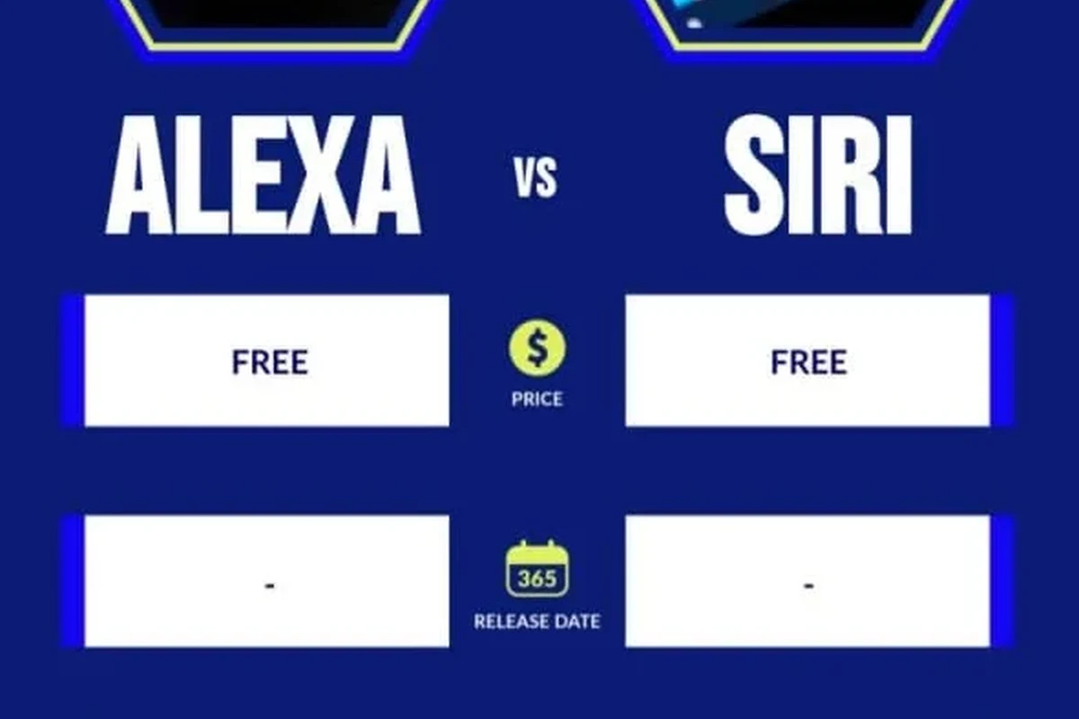 Who Is Better Siri or Alexa: a Comparison for Daily Use 3 who is better siri or alexa