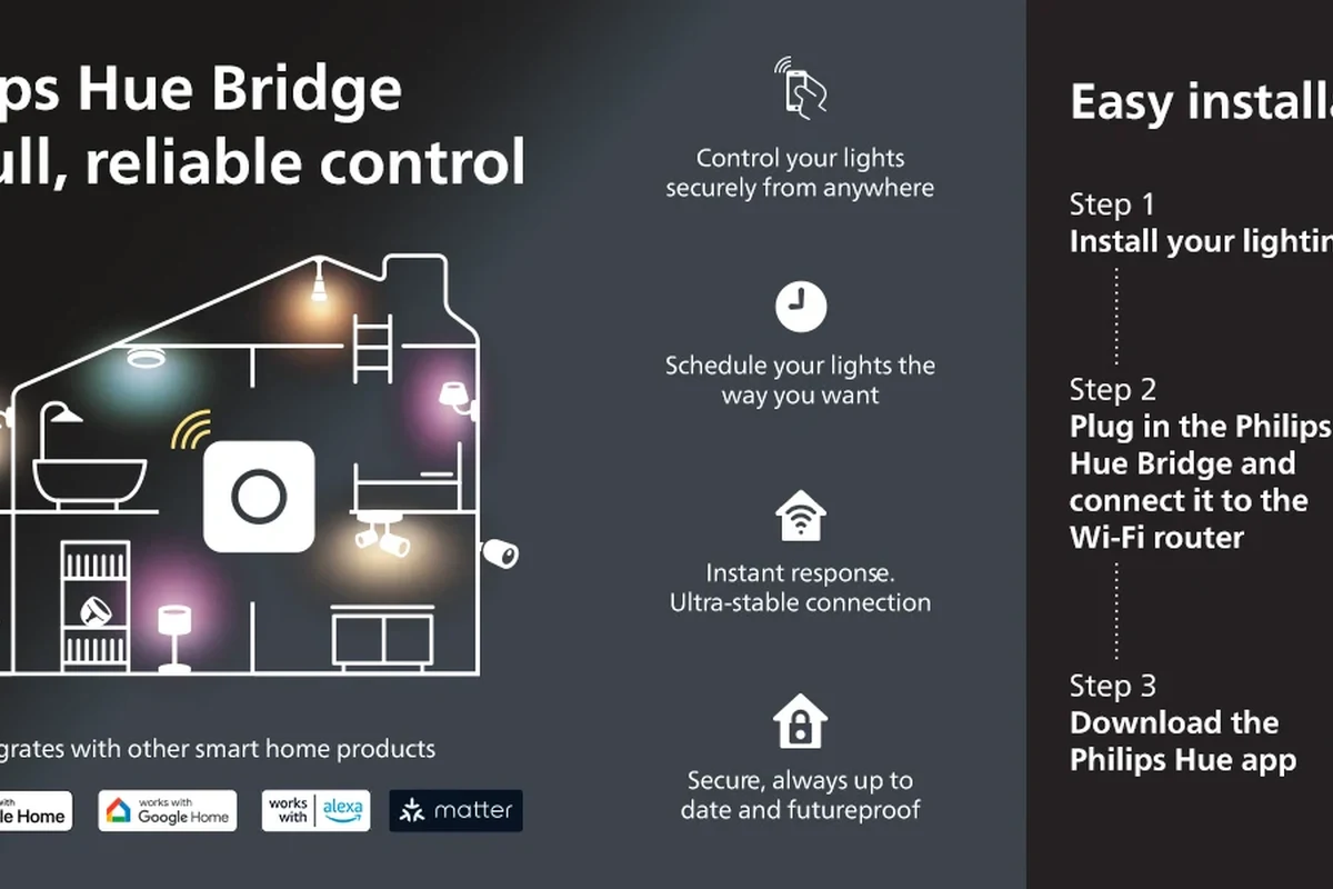 How Long Do Philips Hue Bulbs Last in Daily Use? 3 how long do philips hue bulbs last