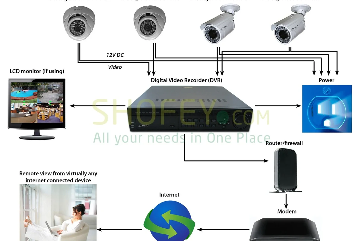 How to Set Up Home Security Cameras for Optimal Safety 2 how to set up home security cameras