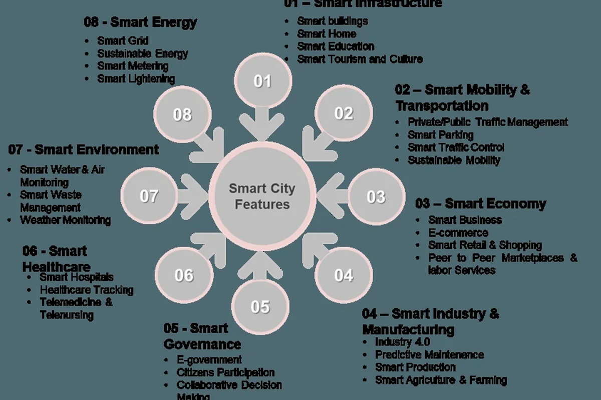 what to use smart plugs for