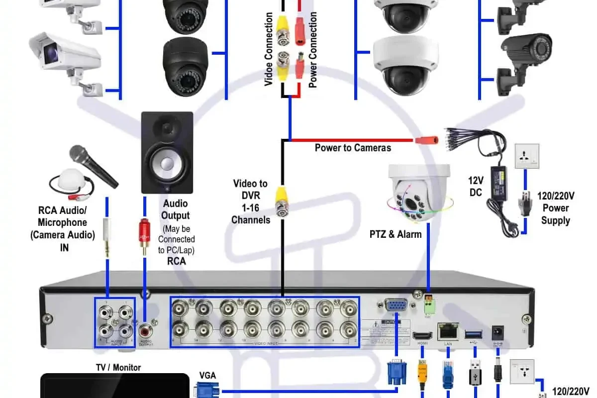 Where Is the Camera Located on a Smart Tv for Video Calls? 3 where is the camera located on a smart tv