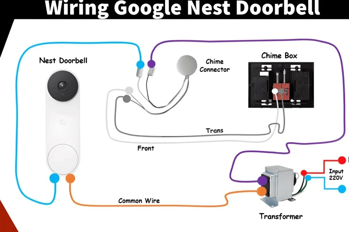 Does Ring Doorbell Work with Google Home? Setup and Tips 3 does ring doorbell work with google home