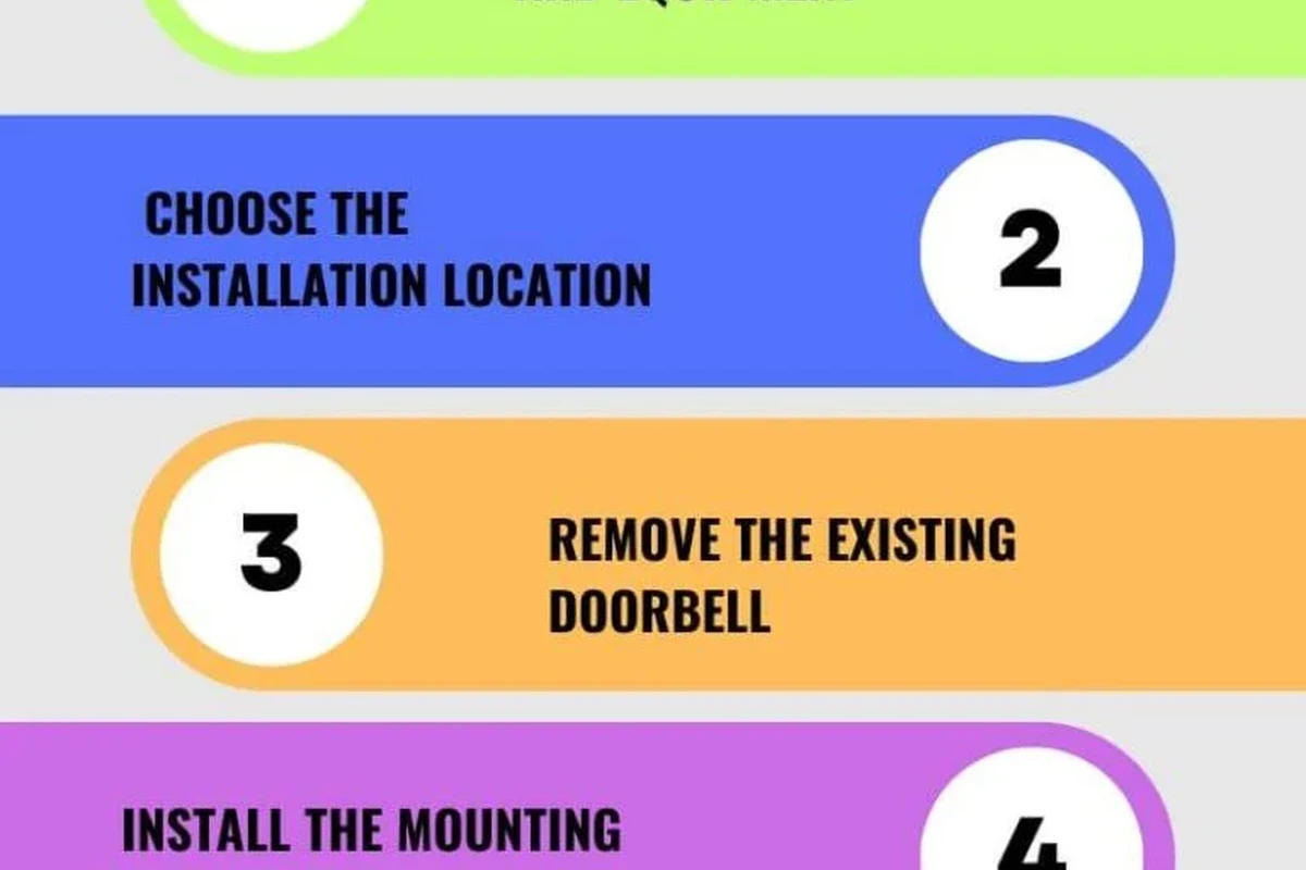 How to Install Vivint Doorbell Camera: a Step-by-step Guide 2 how to install vivint doorbell camera