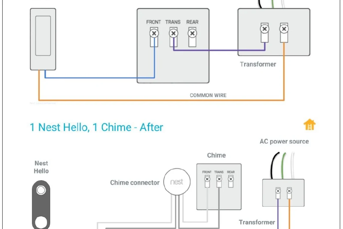 Does the Ring Doorbell Work with Nest? Setup 3 does the ring doorbell work with nest