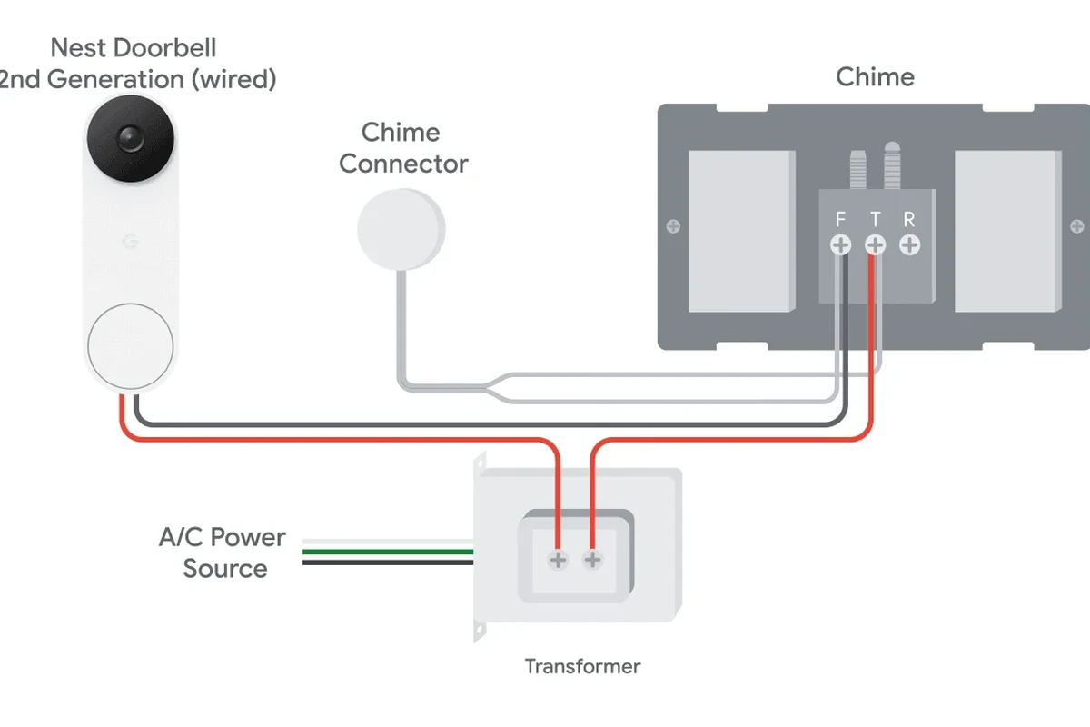 How to Wire Nest Doorbell: Step-by-step Installation Tips 2 how to wire nest doorbell