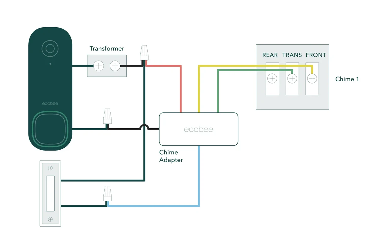 Is Ring Doorbell Homekit Compatible for Smart Home Setup? 2 is ring doorbell homekit compatible