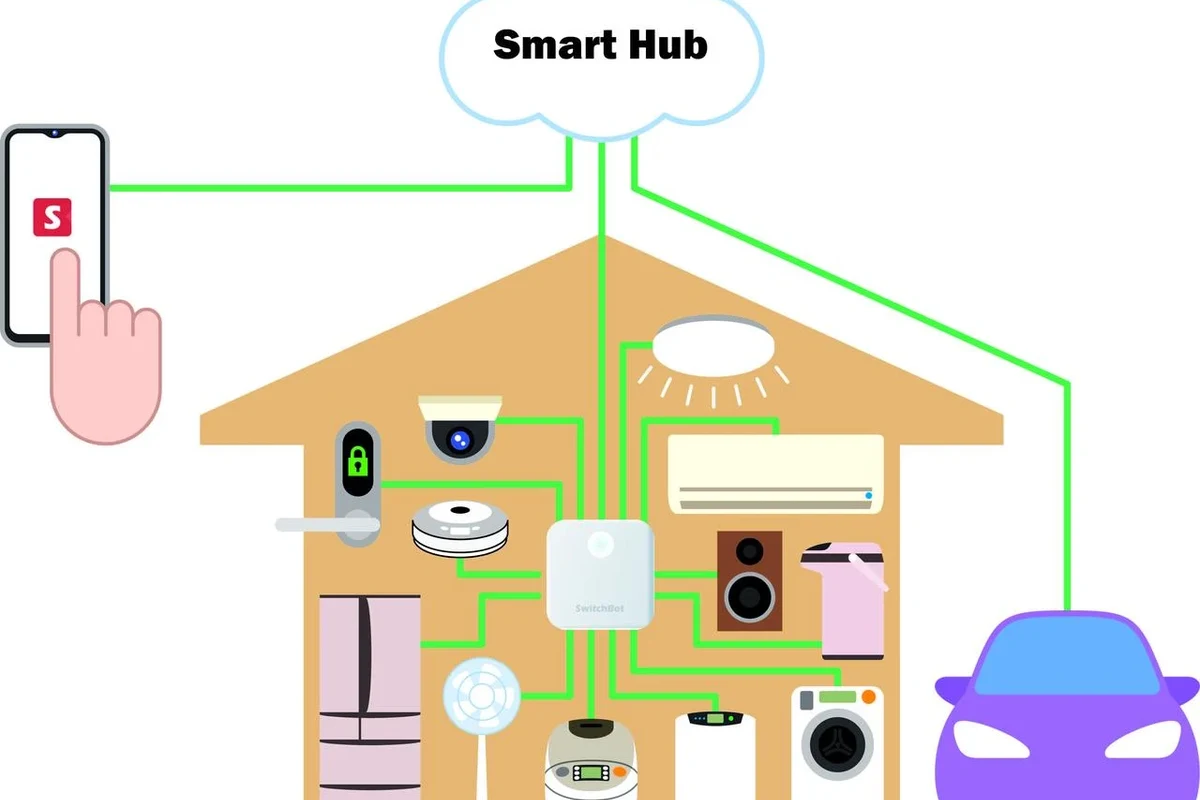 Alexa Smart Home Hub: Tips for Seamless Device Integration 2 alexa smart home hub