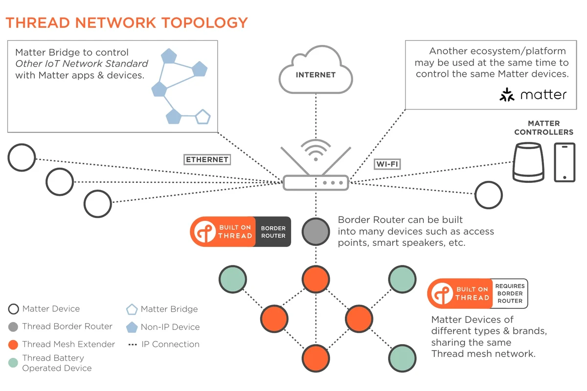 Thread Smart Home: Essential Tips for Seamless Automation 2 thread smart home