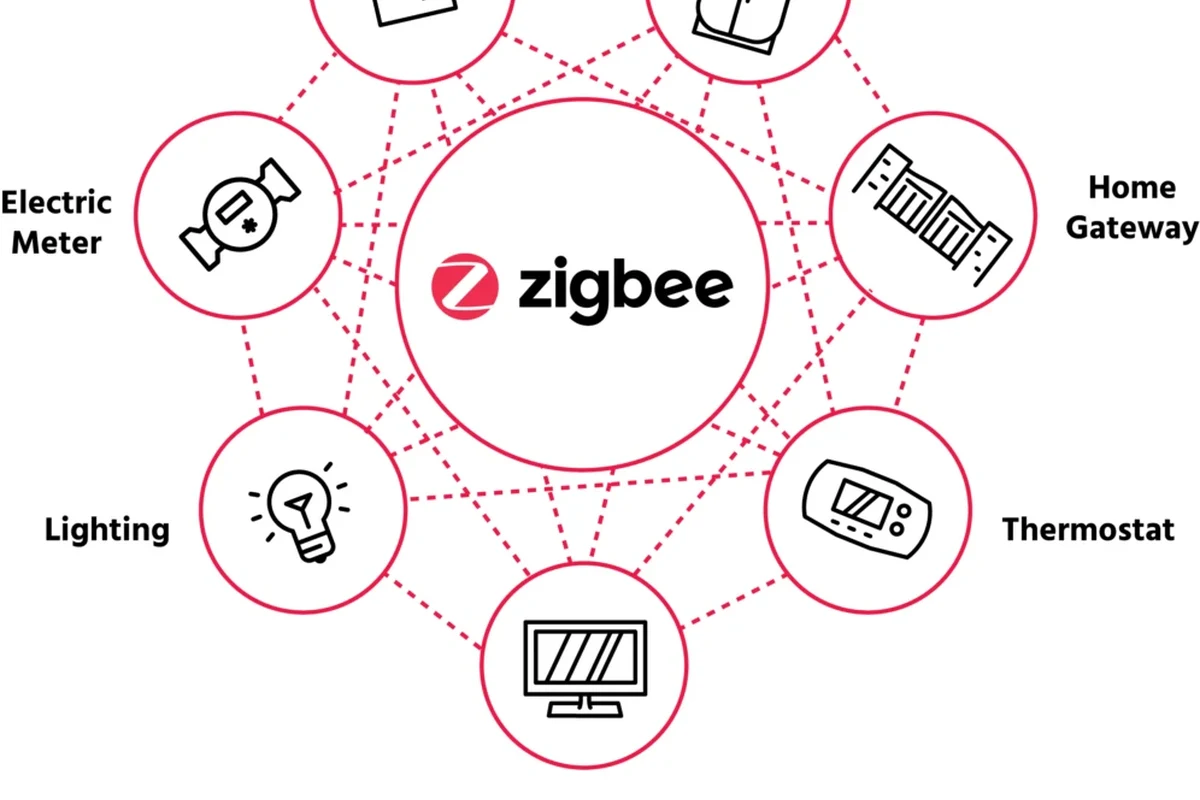 Wifi vs Zigbee Smart Home: Which Is Better for Setup 3 wifi vs zigbee smart home