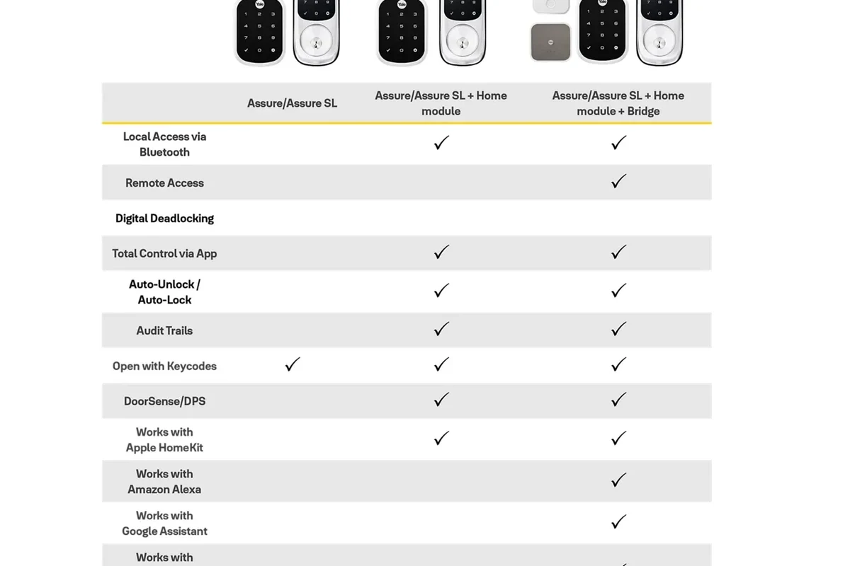 How to Remove Yale Smart Lock from Door Safely and Easily 3 how to remove yale smart lock from door