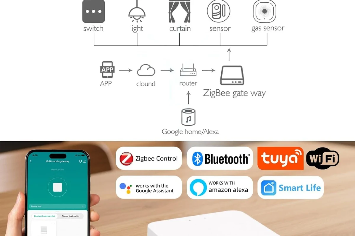 Zigbee Hub Setup: Practical Tips for Streamlined Smart 3 zigbee hub