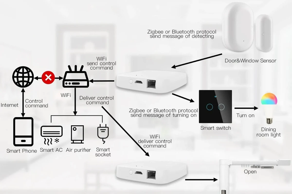 Zigbee Hub Setup: Practical Tips for Streamlined Smart 2 zigbee hub